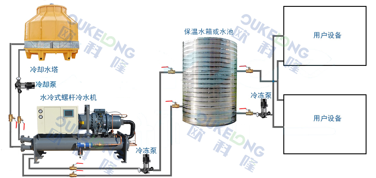 水冷螺桿式冷水機(jī)組